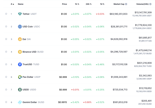 除了usdt还有哪些稳定币-与usdt相同的五大稳定币
